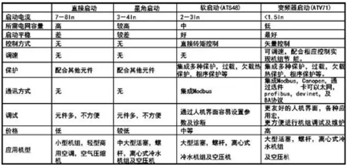 空壓機(jī)啟動方式圖